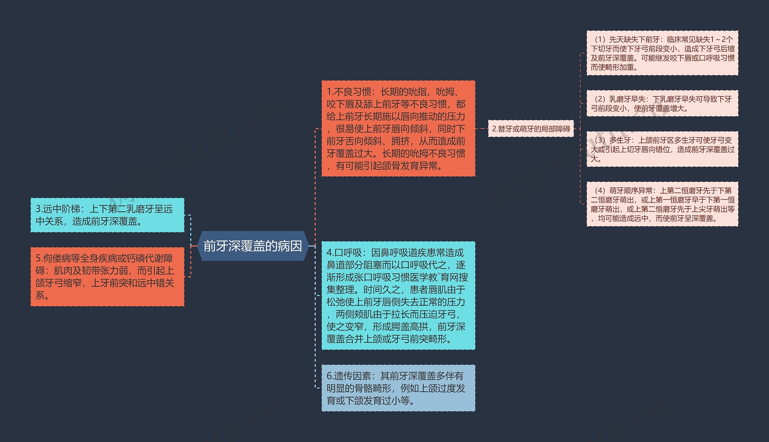 前牙深覆盖的病因思维导图