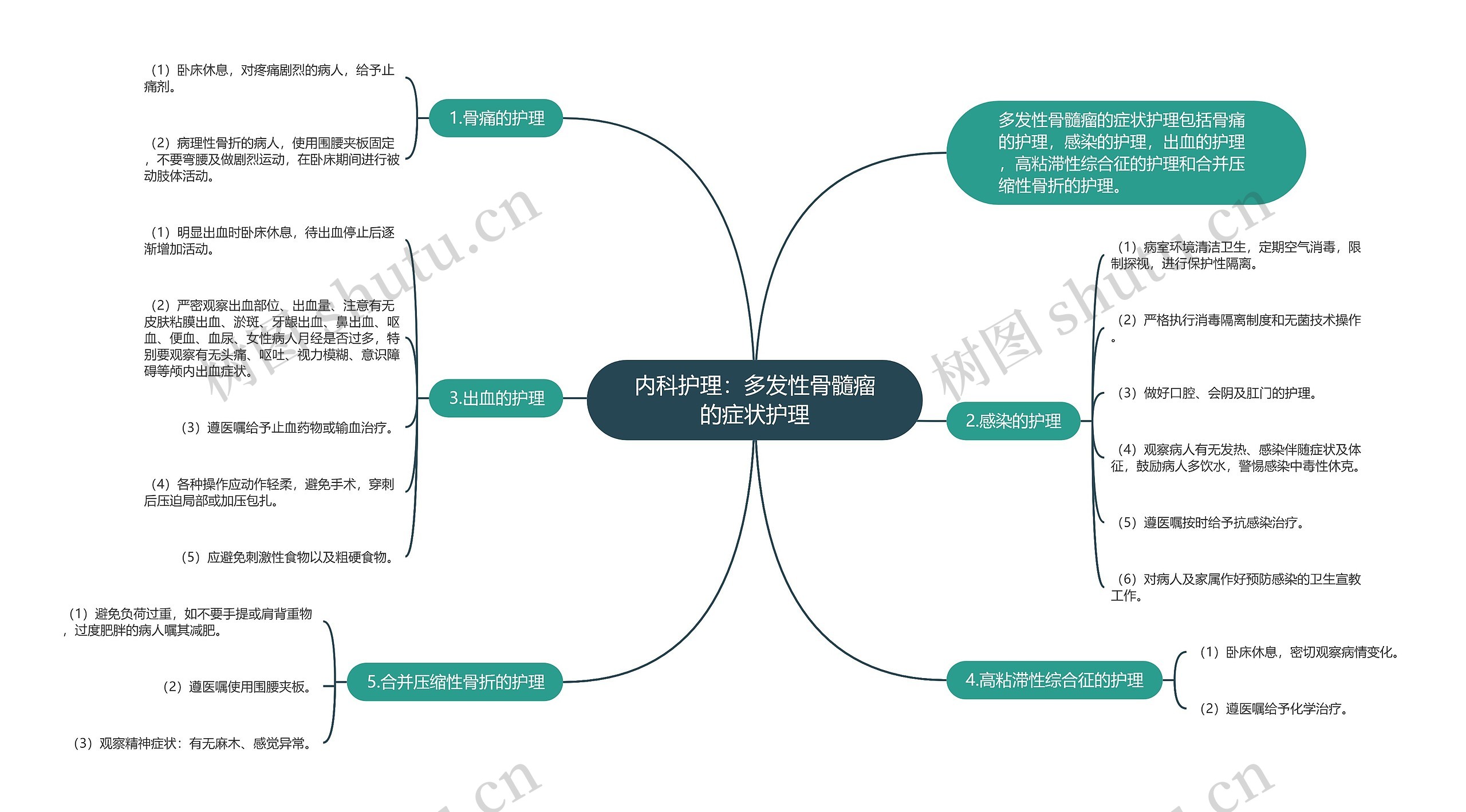 内科护理：多发性骨髓瘤的症状护理