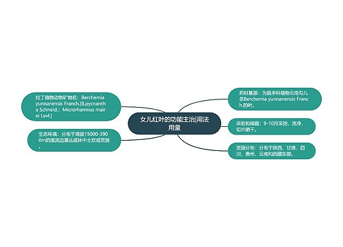 女儿红叶的功能主治|用法用量