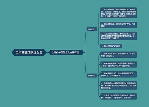 全麻的临床护理配合