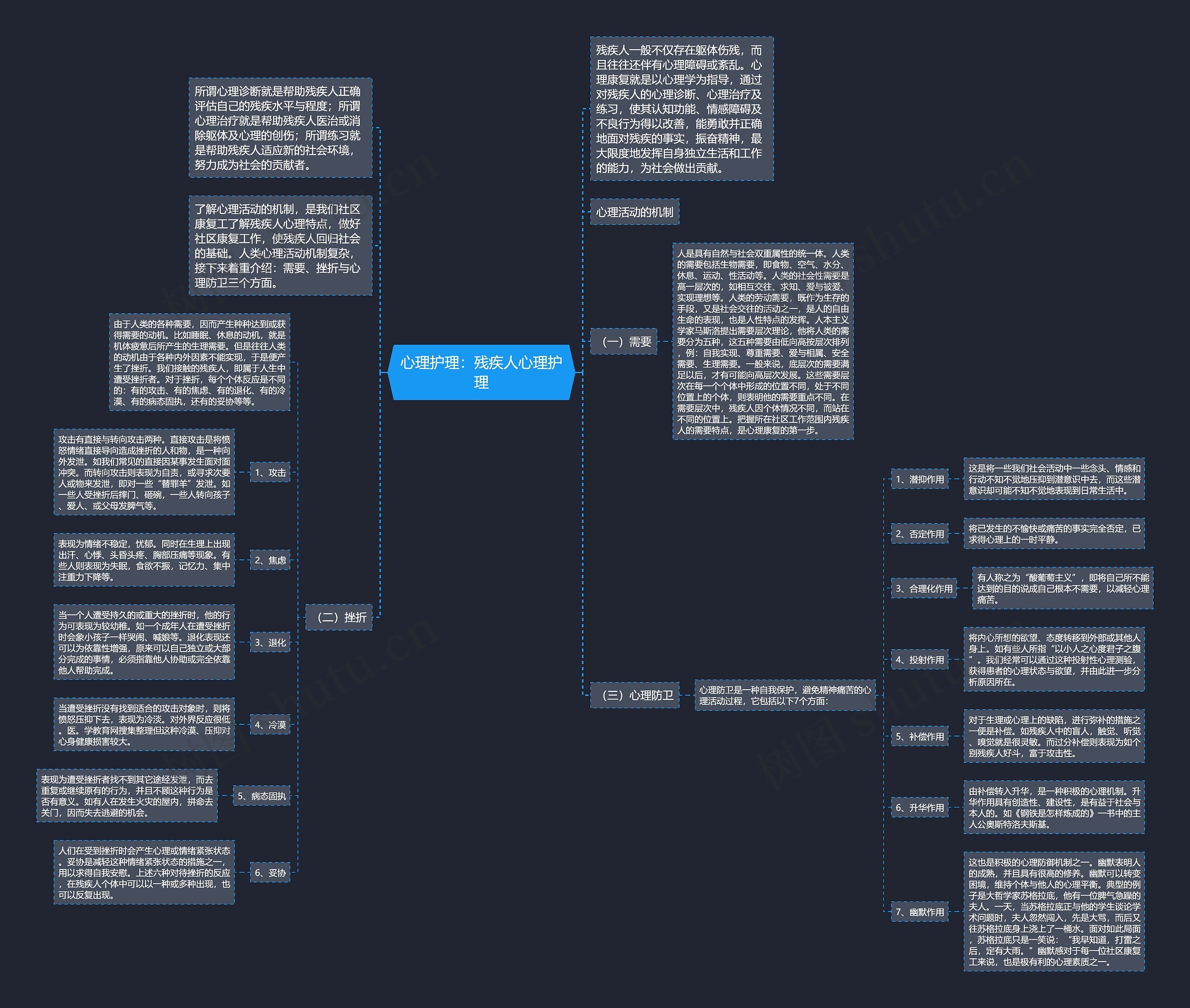 心理护理:残疾人心理护理 心理护理:残疾人心理护理