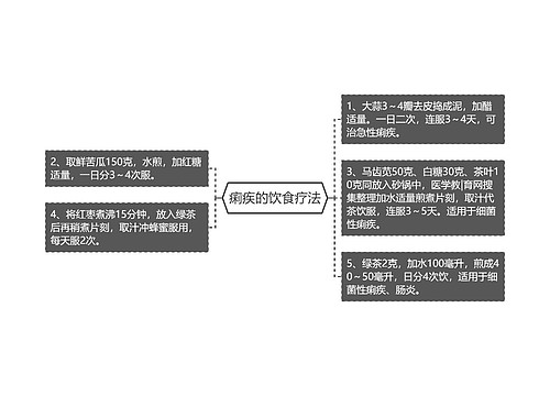 痢疾的饮食疗法