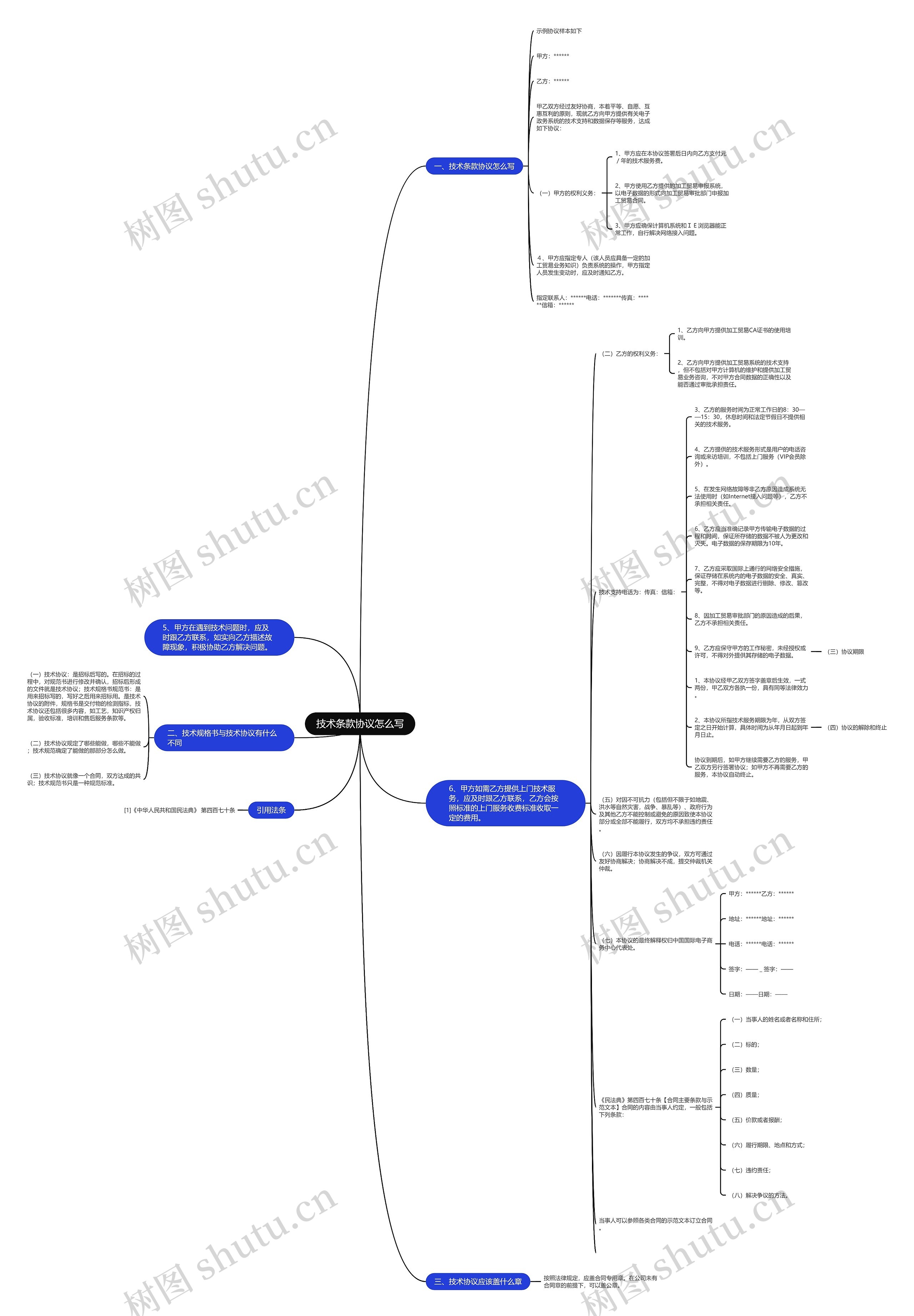 技术条款协议怎么写思维导图