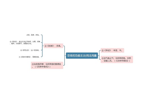 荩草的功能主治|用法用量