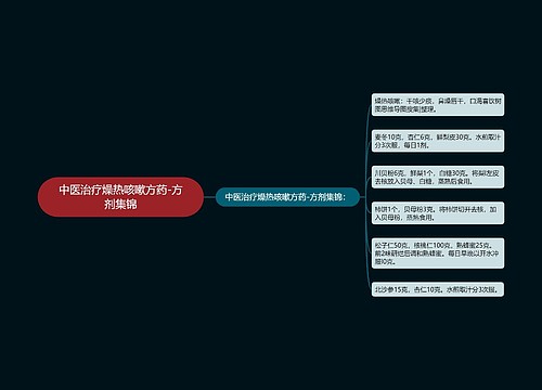 中医治疗燥热咳嗽方药-方剂集锦