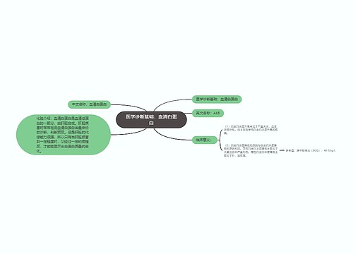 医学诊断基础：血清白蛋白