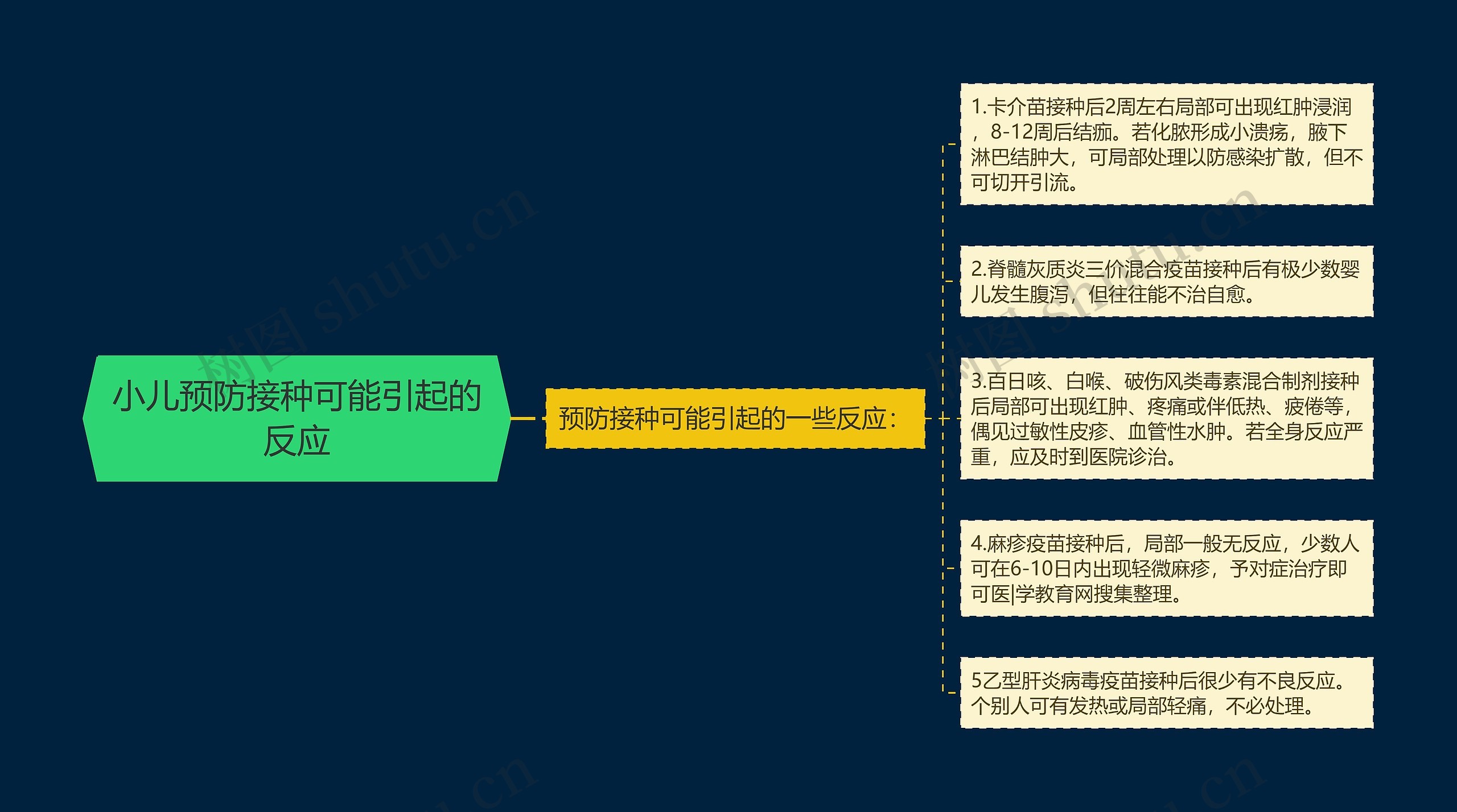 小儿预防接种可能引起的反应