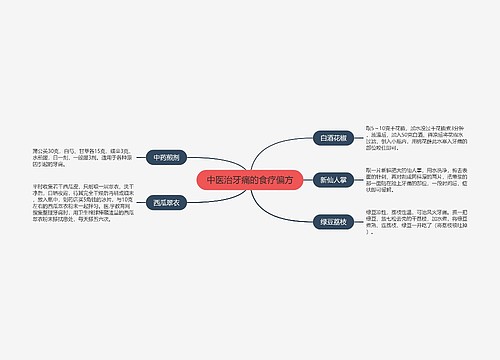 中医治牙痛的食疗偏方