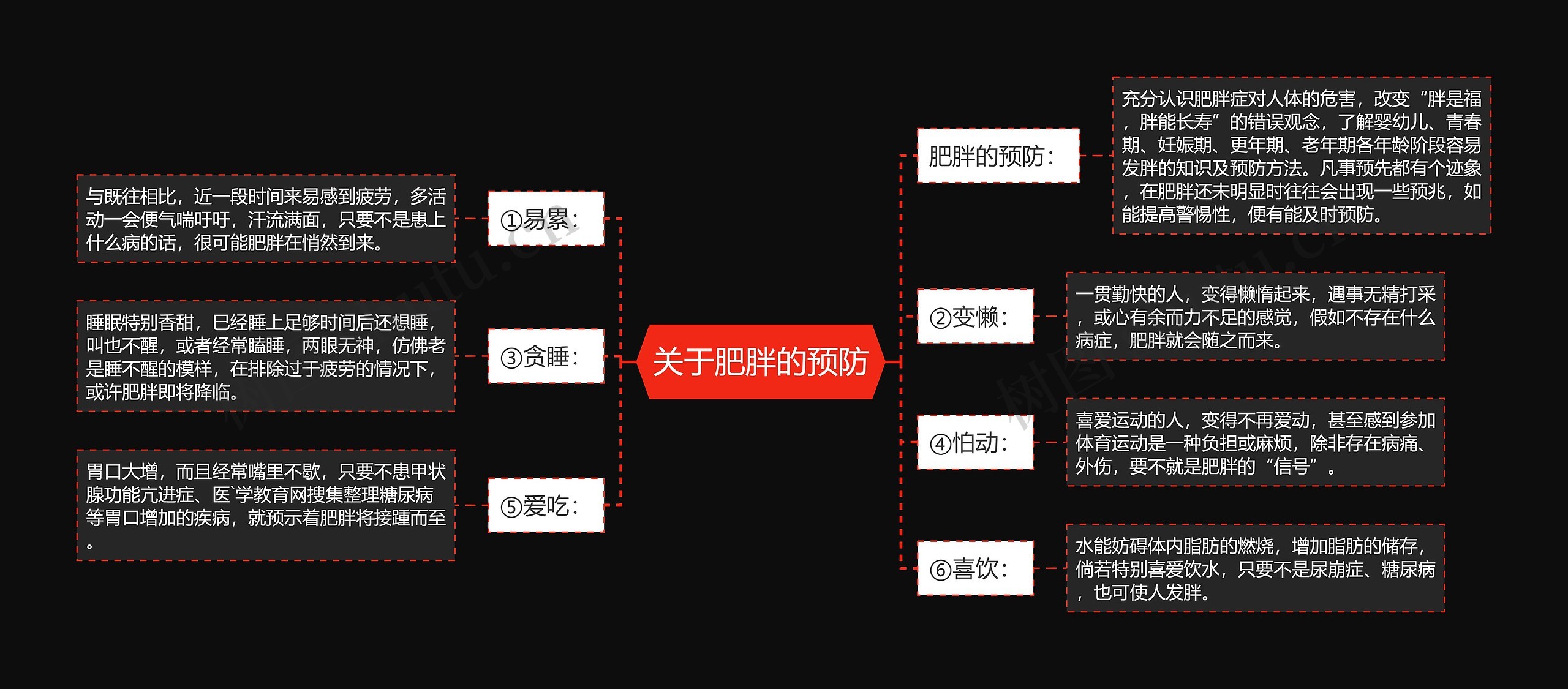 关于肥胖的预防