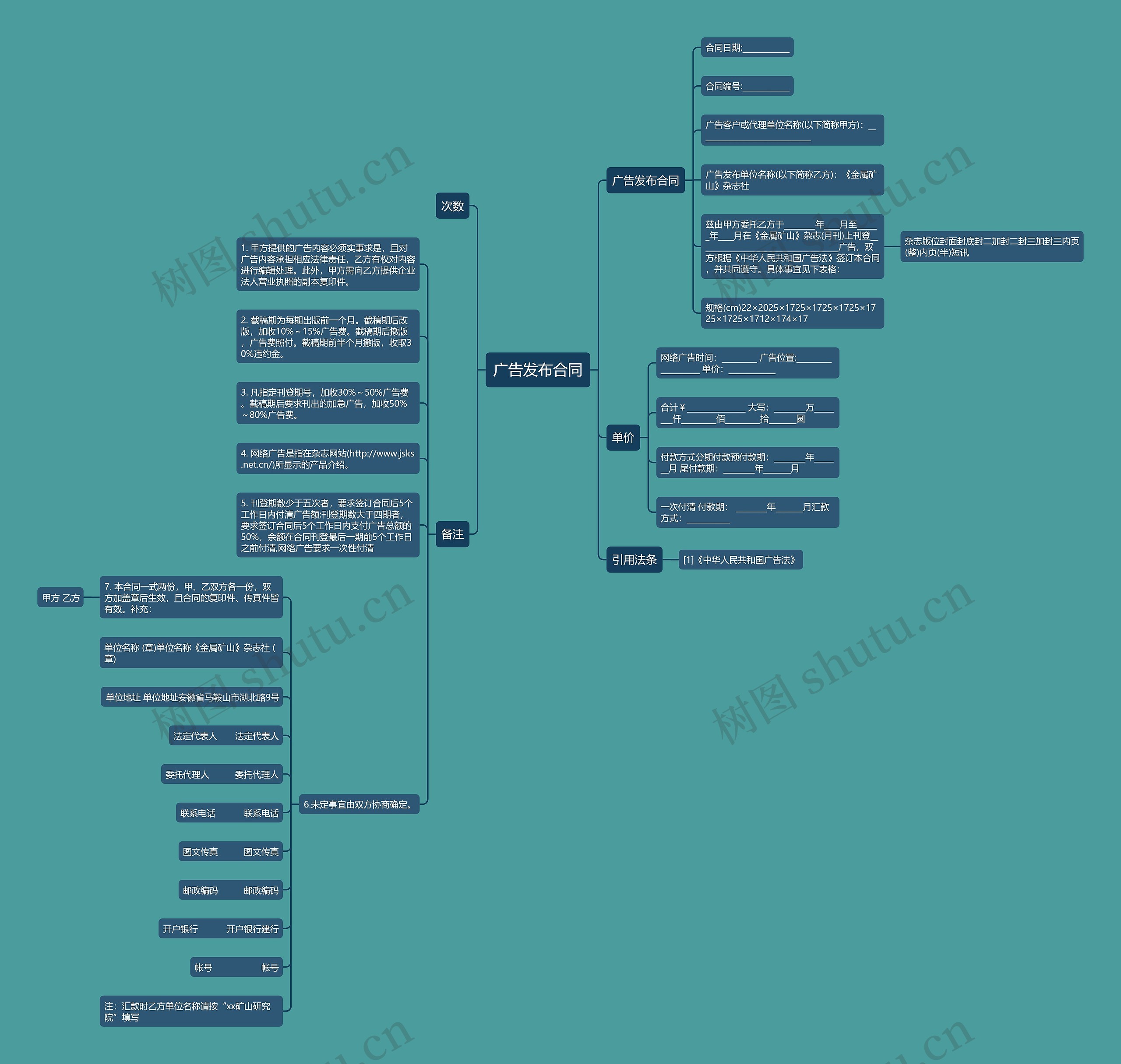 广告发布合同思维导图
