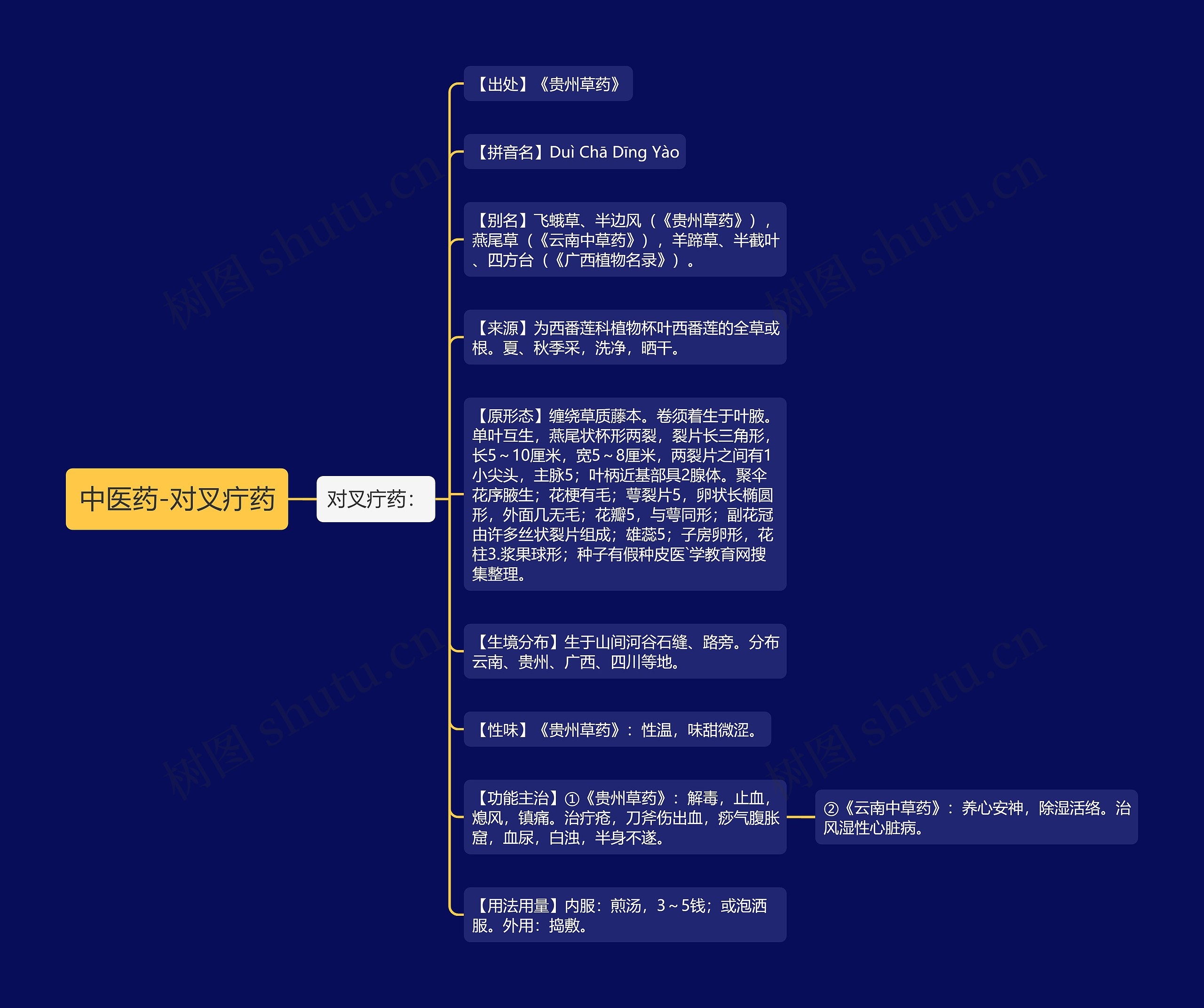 中医药-对叉疔药 中医药-对叉疔药