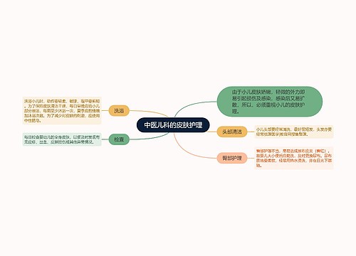 中医儿科的皮肤护理