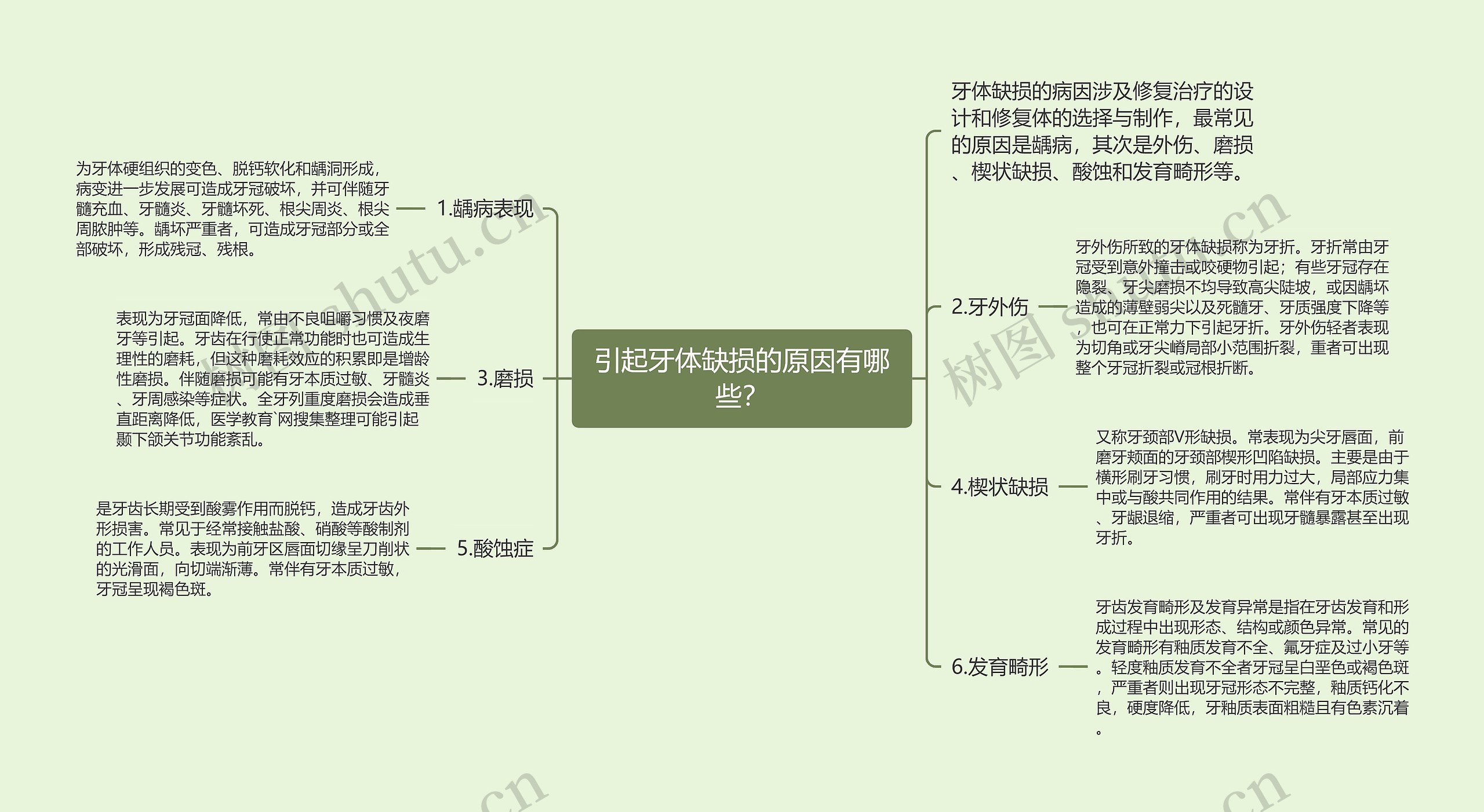 引起牙体缺损的原因有哪些? 引起牙体缺损的原因有哪些?