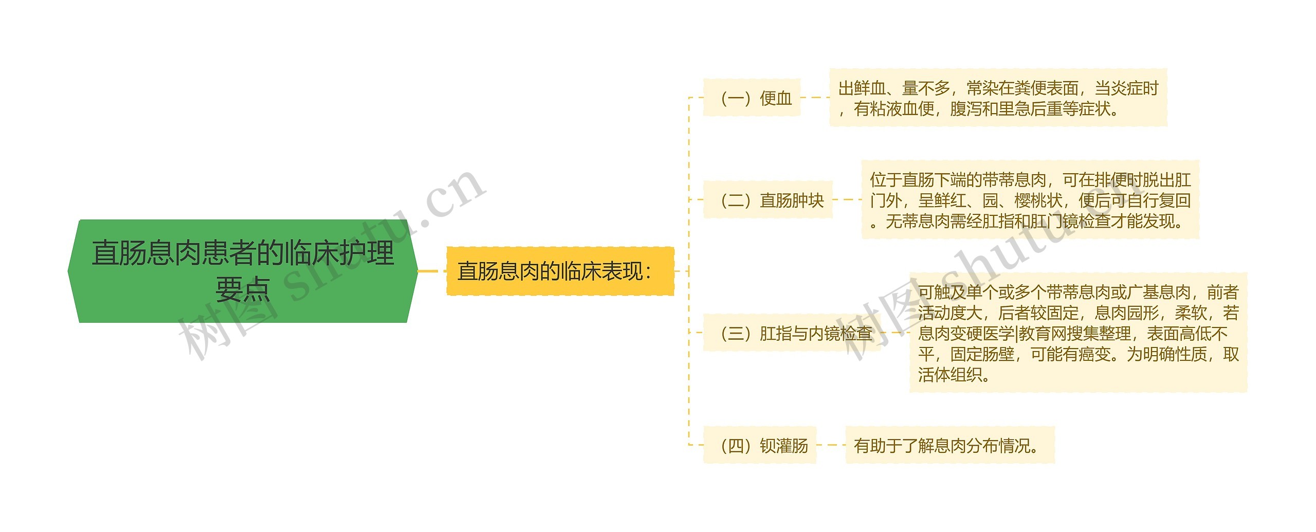 直肠息肉患者的临床护理要点