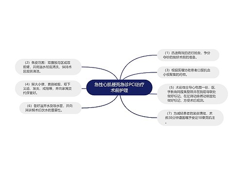 急性心肌梗死急诊PCI治疗术前护理