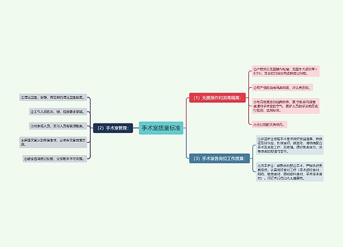 手术室质量标准