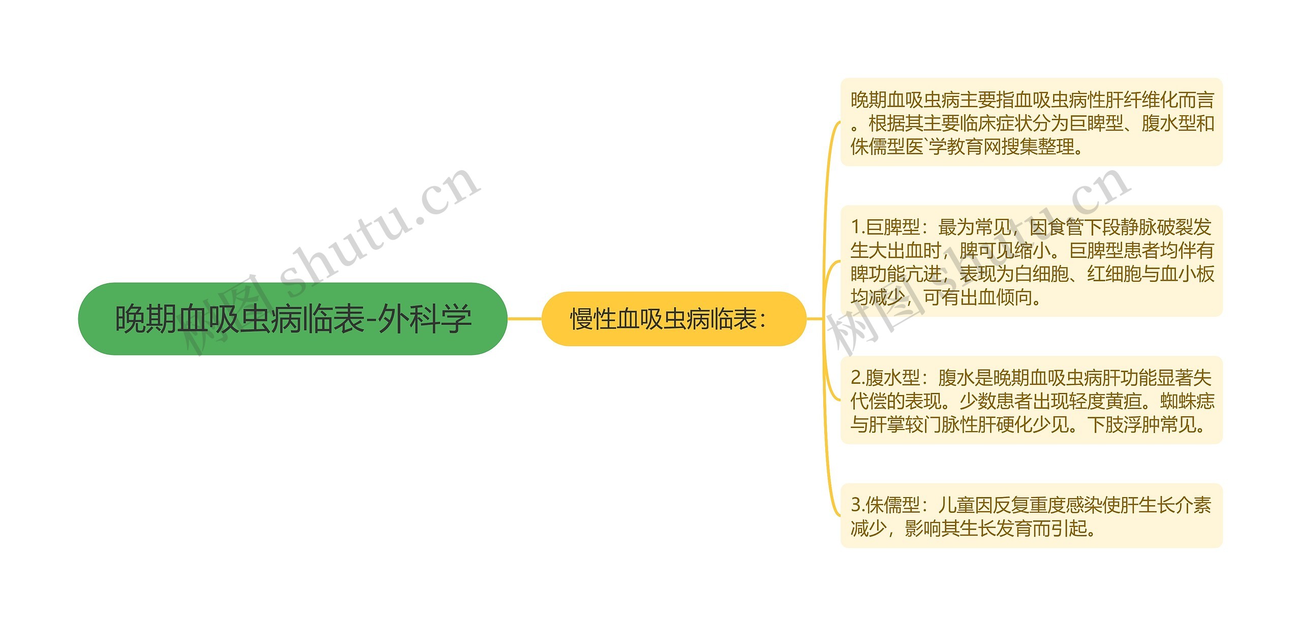 晚期血吸虫病临表-外科学