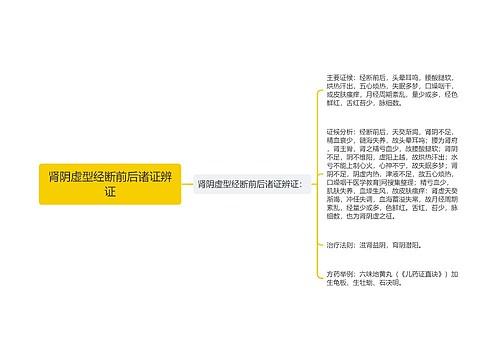 肾阴虚型经断前后诸证辨证