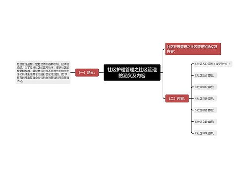 社区护理管理之社区管理的涵义及内容