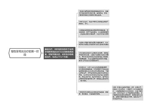 慢性牙周炎治疗的第一阶段