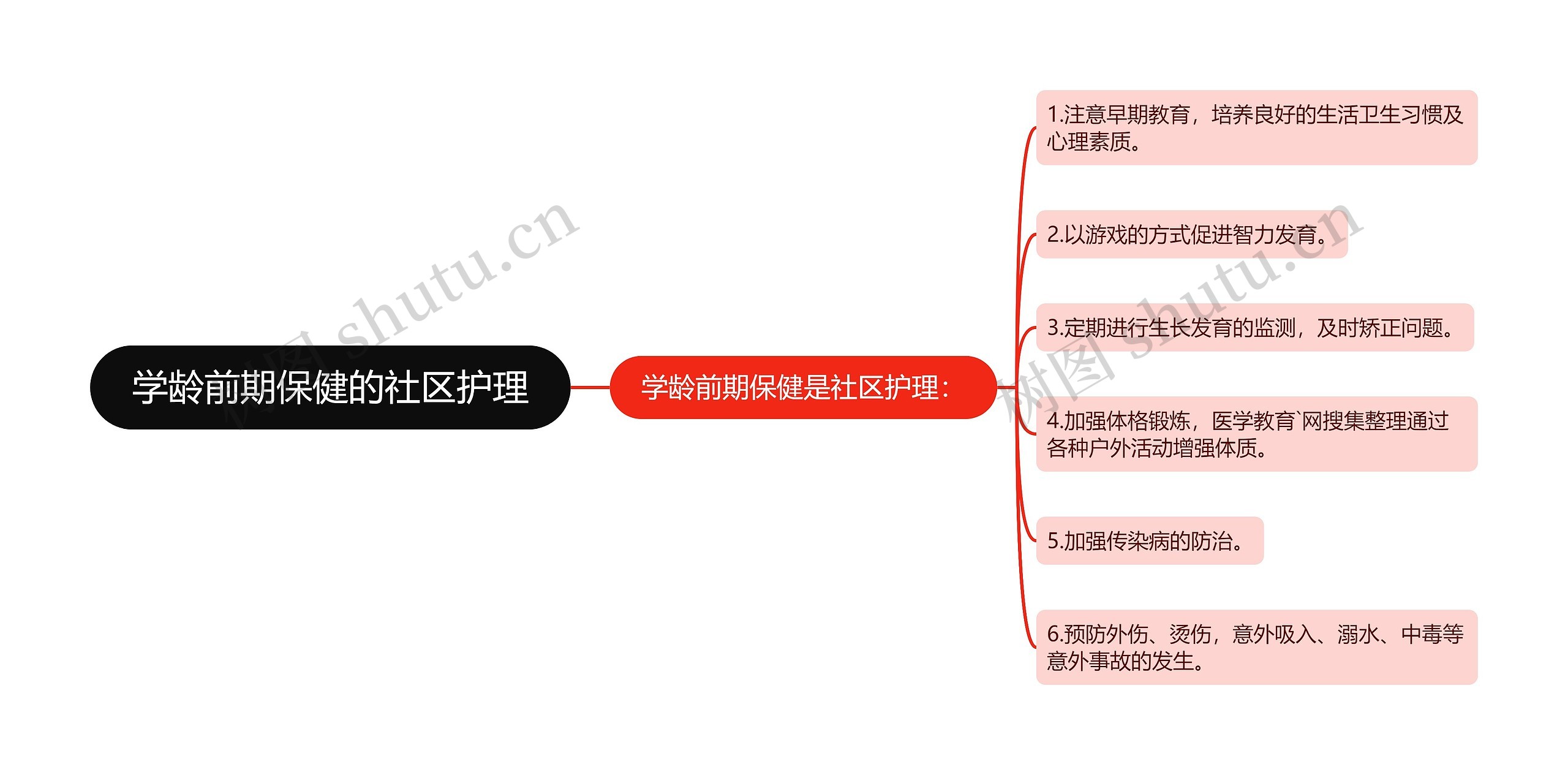 学龄前期保健的社区护理