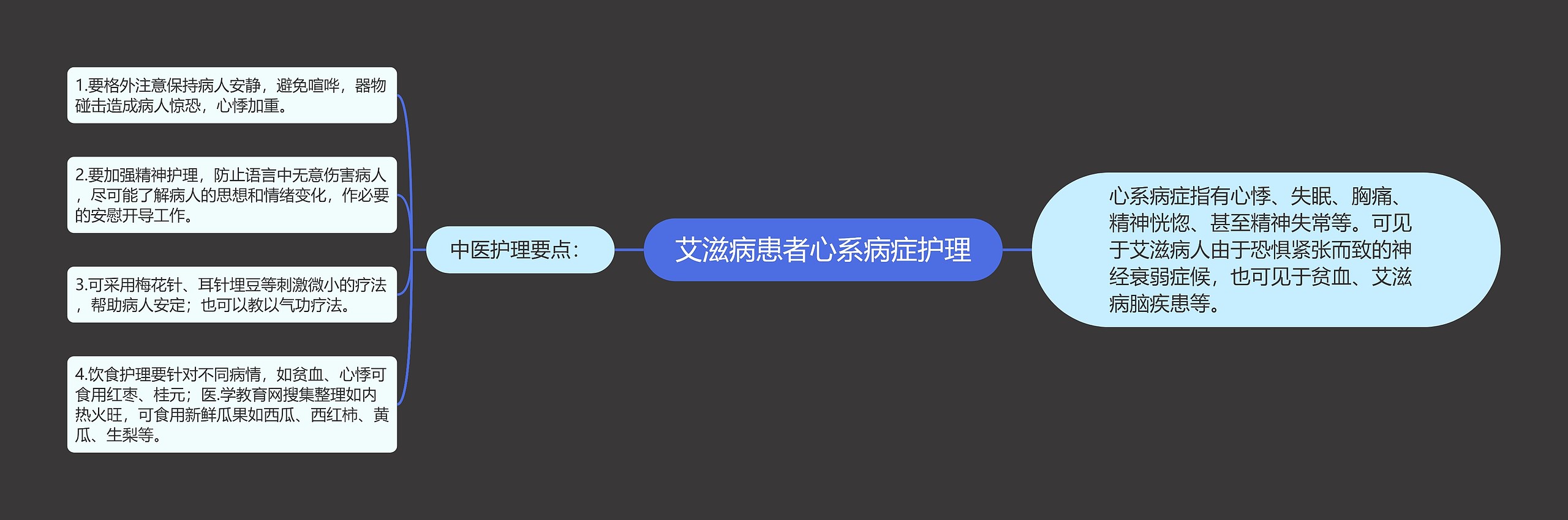 艾滋病患者心系病症护理