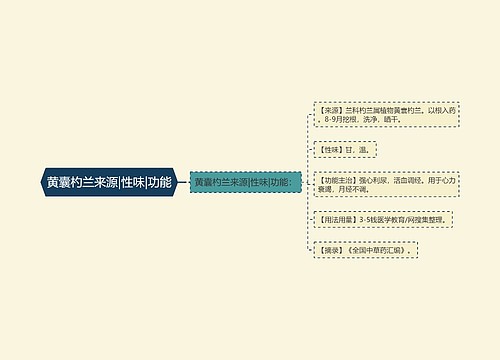 黄囊杓兰来源|性味|功能