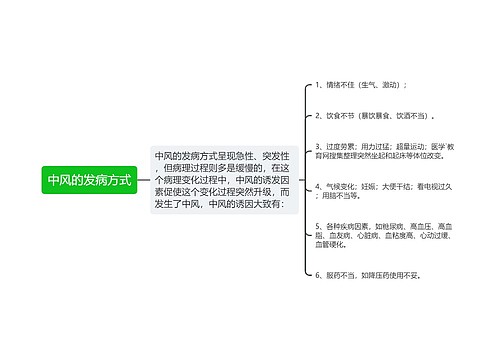 中风的发病方式