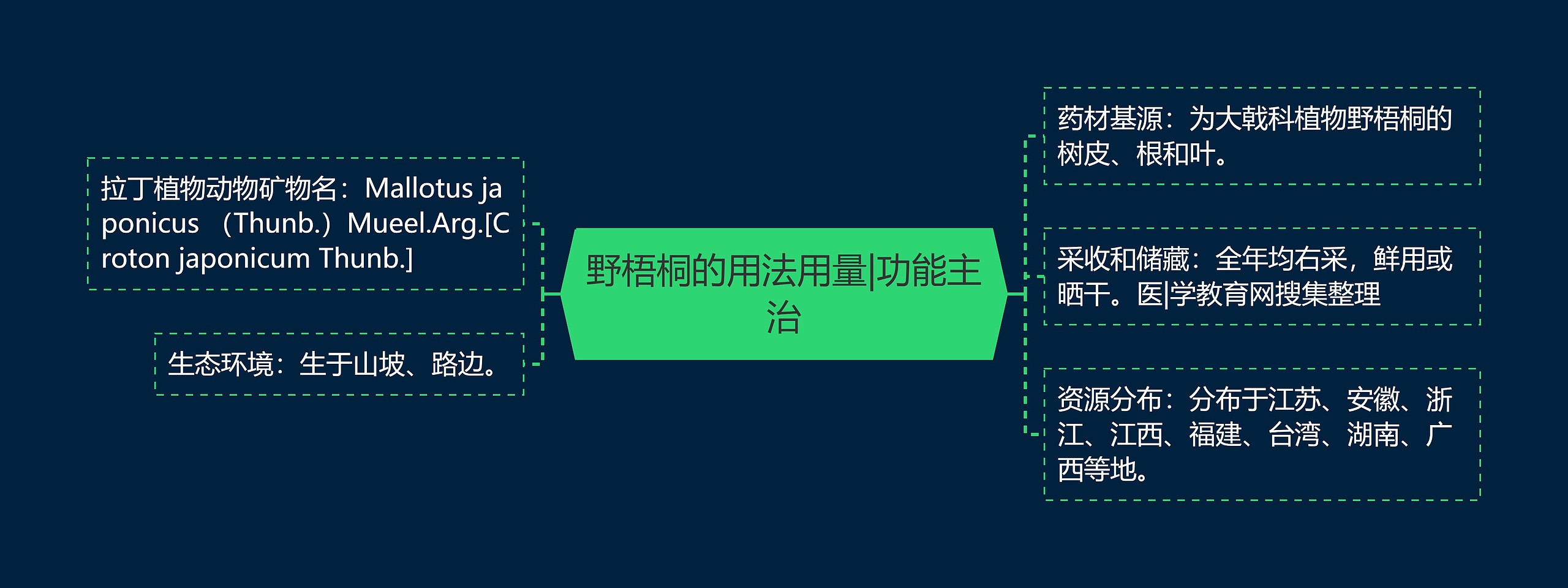 野梧桐的用法用量|功能主治