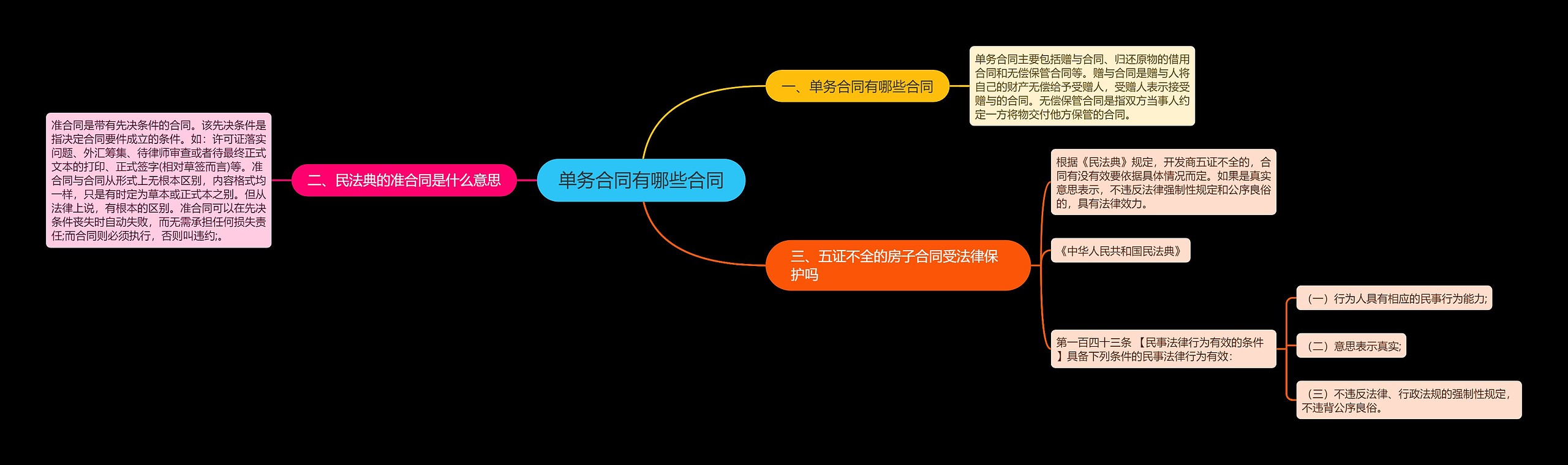 单务合同有哪些合同思维导图