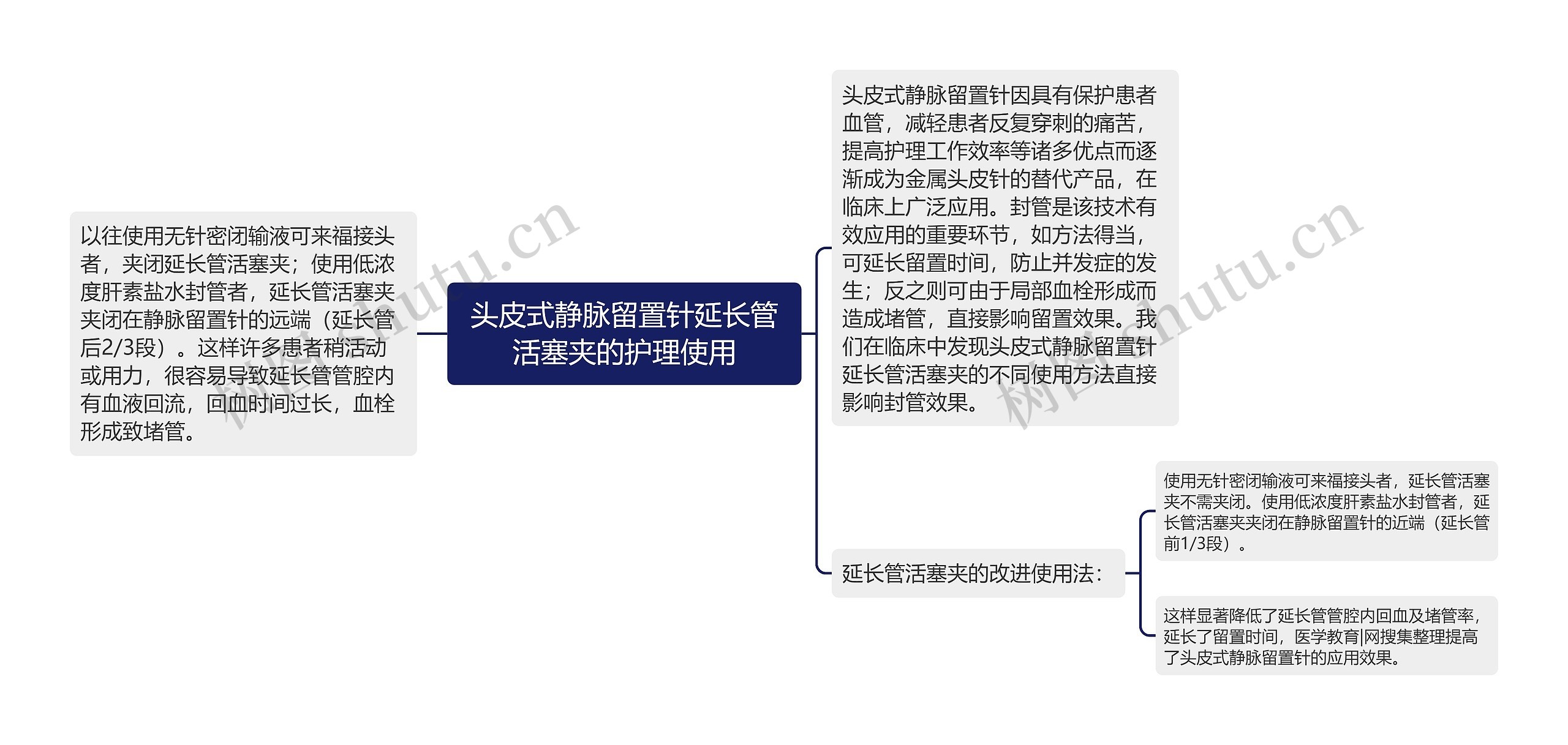 头皮式静脉留置针延长管活塞夹的护理使用 头皮式静脉留置针延长管活塞夹的护理使用