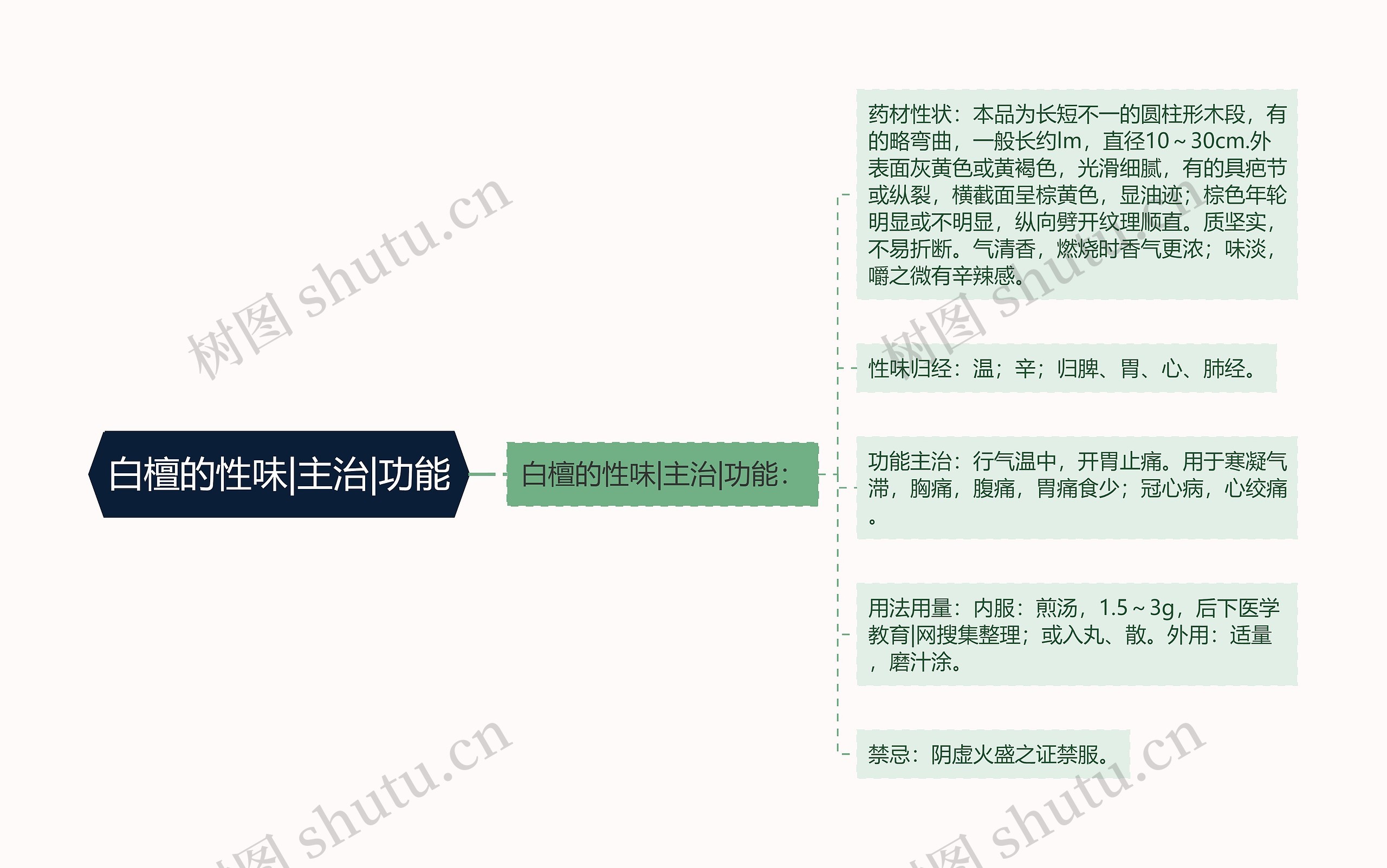 白檀的性味|主治|功能