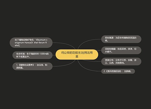 鸡公柴的功能主治|用法用量