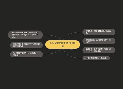 鸡公柴的功能主治|用法用量