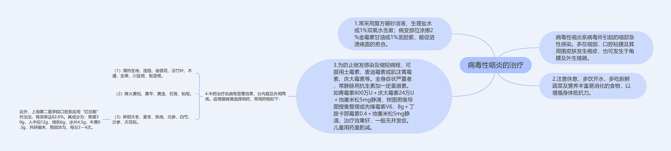 病毒性咽炎的治疗