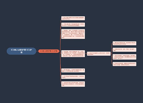 ICU病人皮肤护理-ICU护理