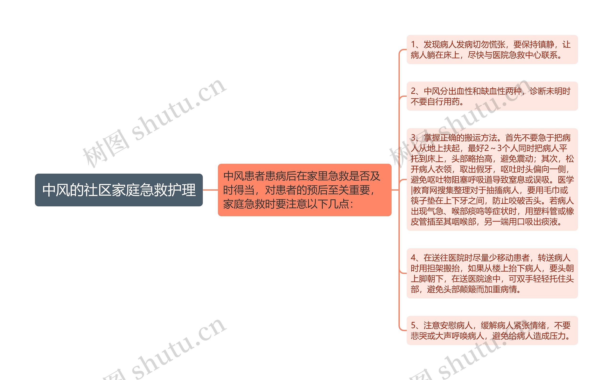 中风的社区家庭急救护理