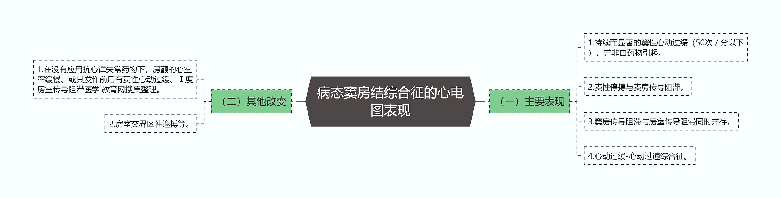 病态窦房结综合征的心电图表现