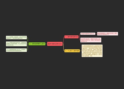 医疗贷款还款方式
