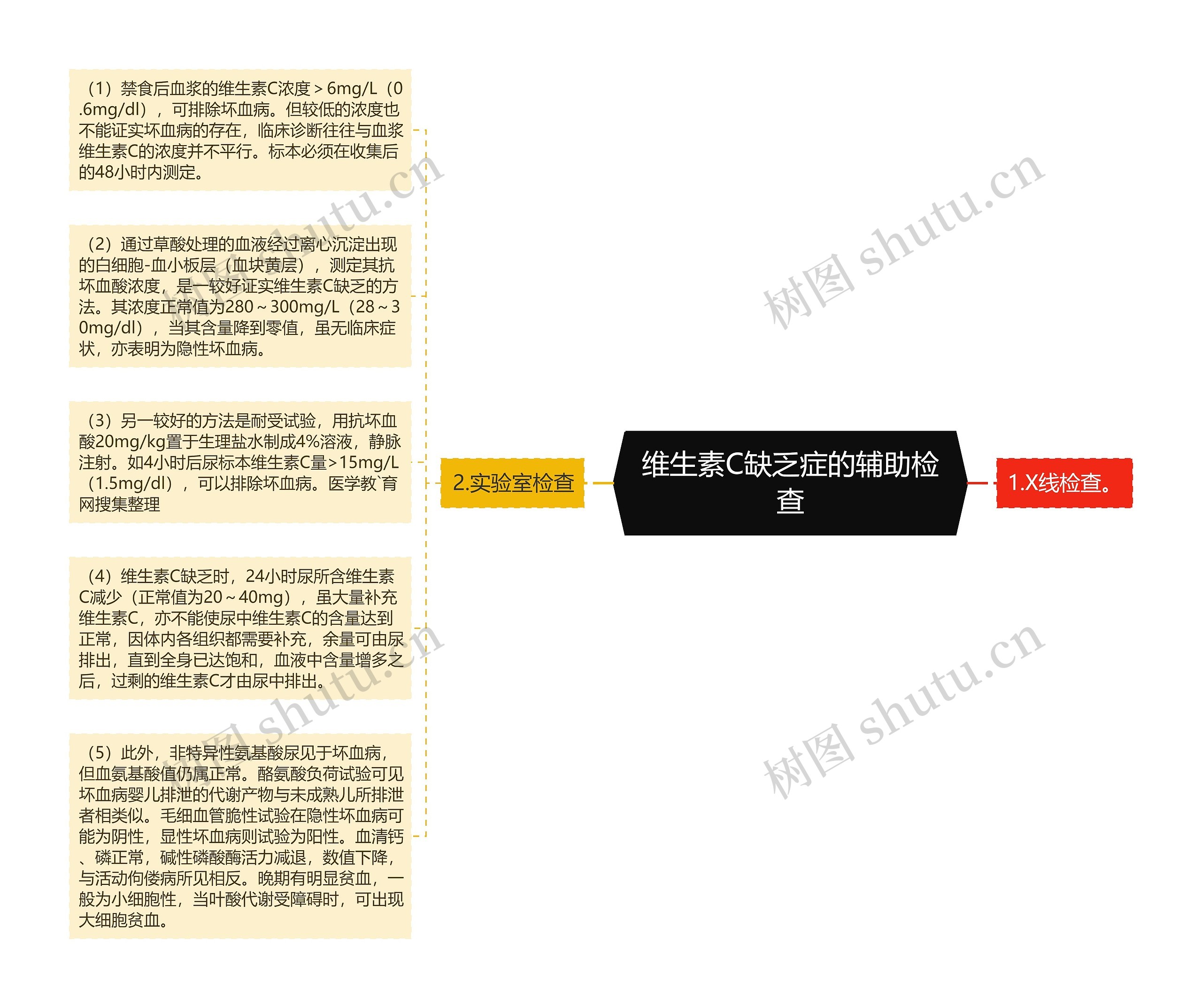 维生素C缺乏症的辅助检查思维导图