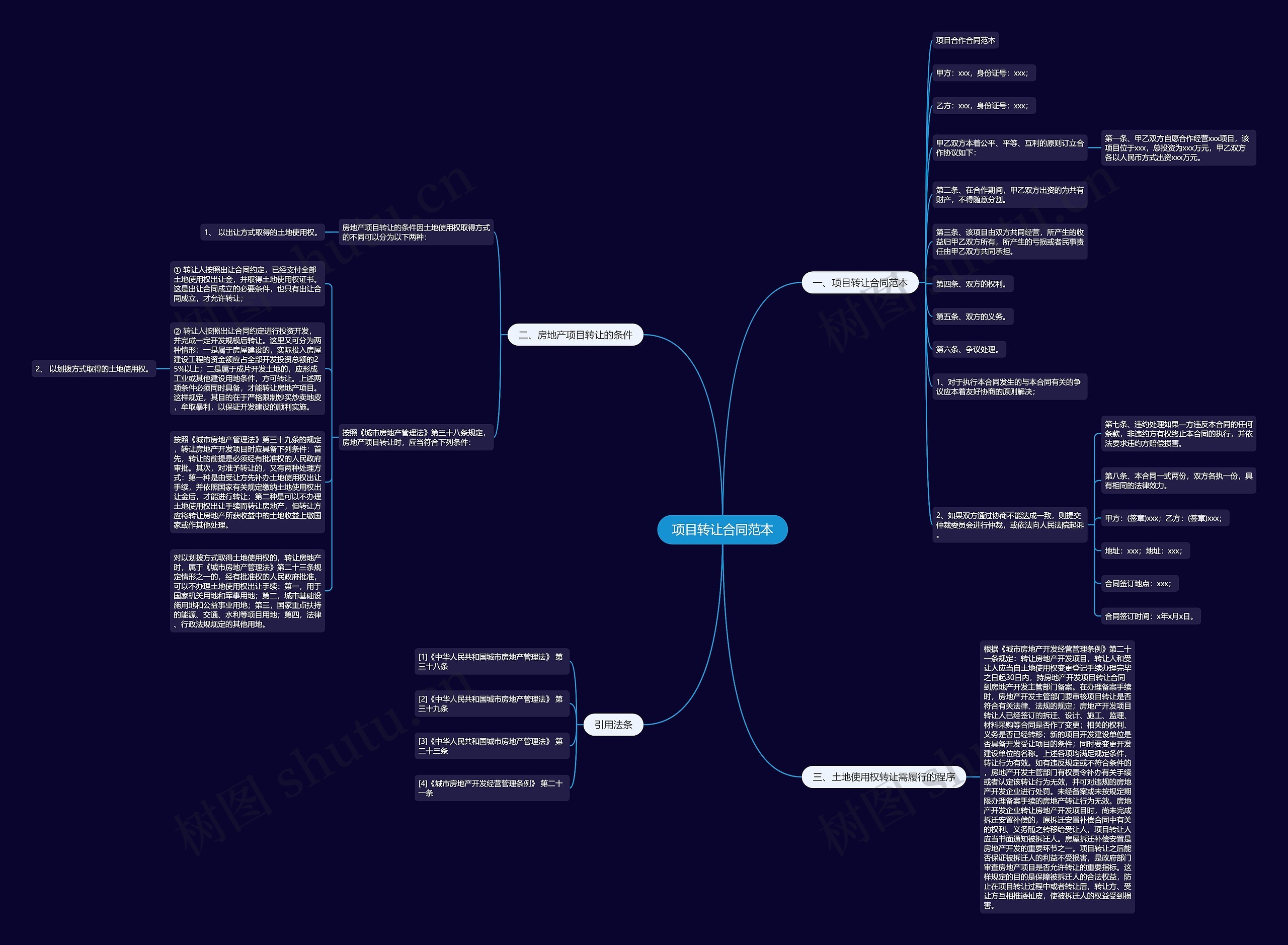 项目转让合同范本思维导图