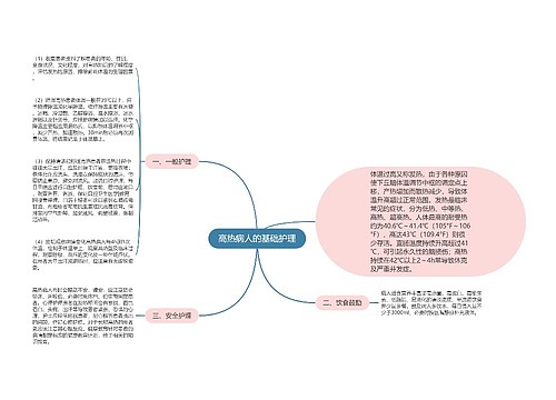 高热病人的基础护理