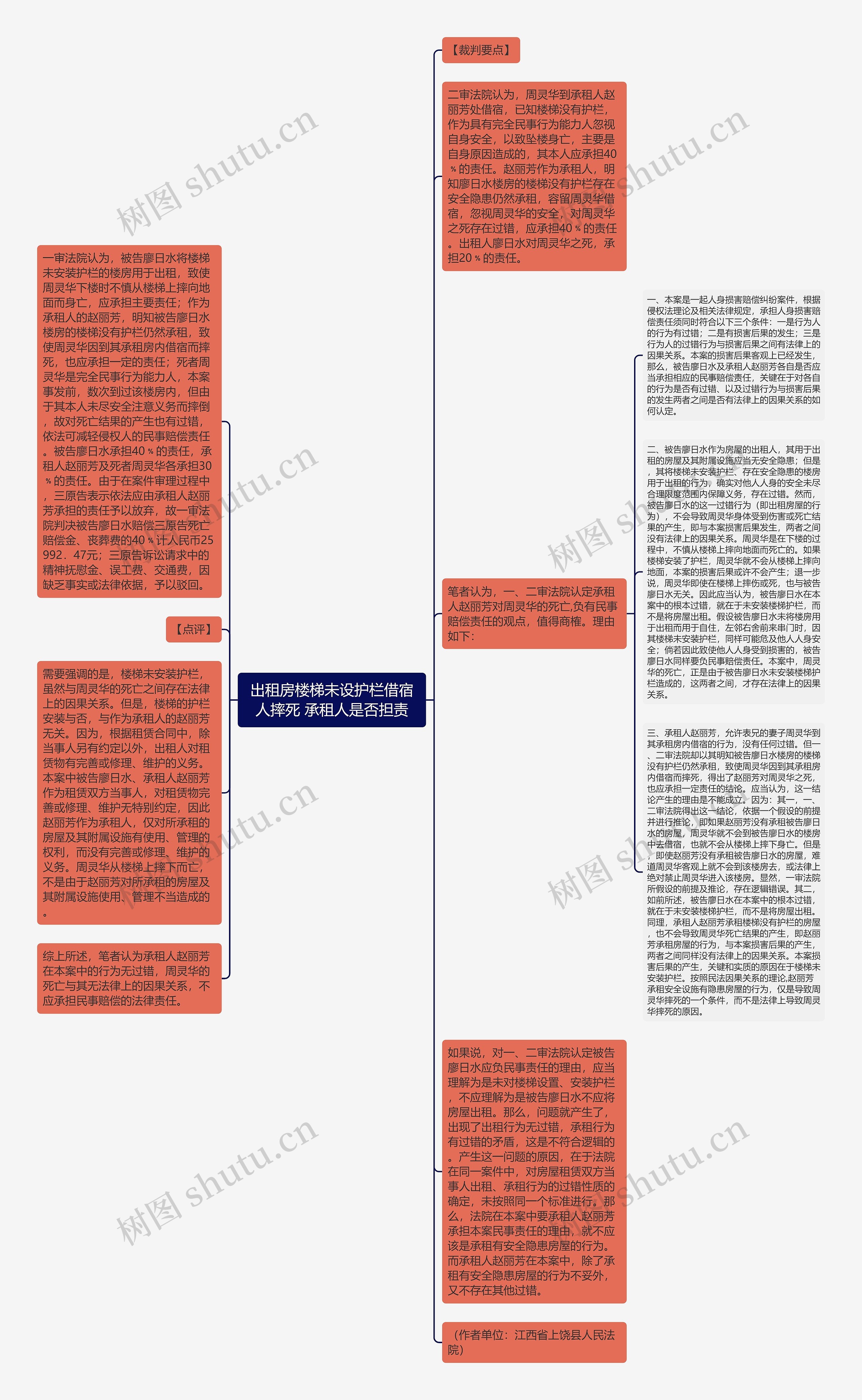 出租房楼梯未设护栏借宿人摔死 承租人是否担责思维导图