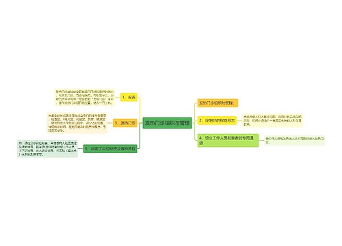 发热门诊组织与管理