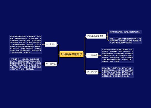 妇科疾病中医切诊