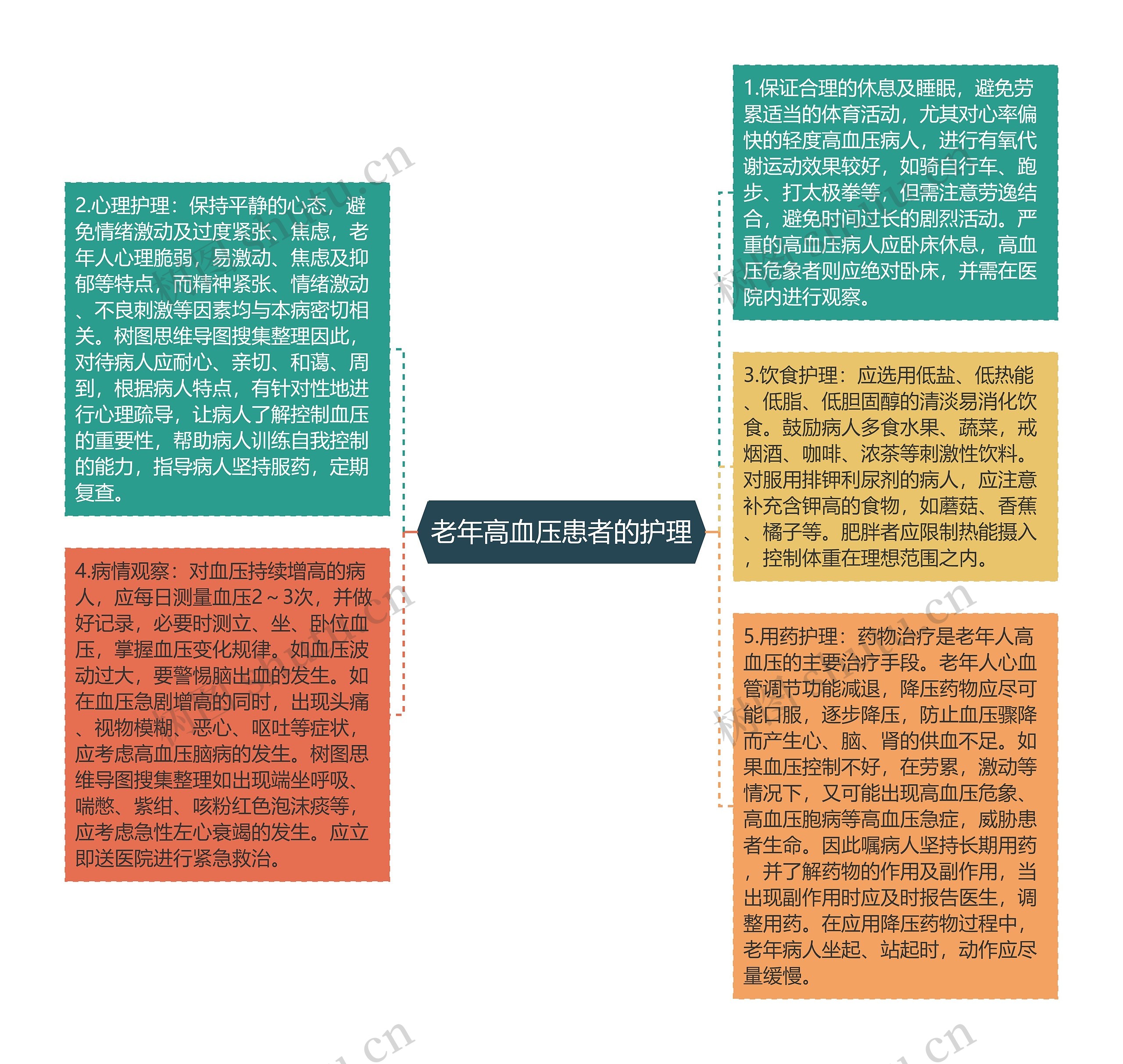 老年高血压患者的护理