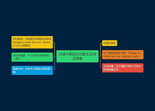 白绿叶果实的功能主治|用法用量