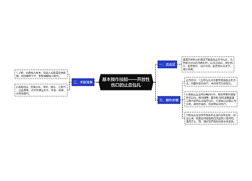 基本操作技能——开放性伤口的止血包扎