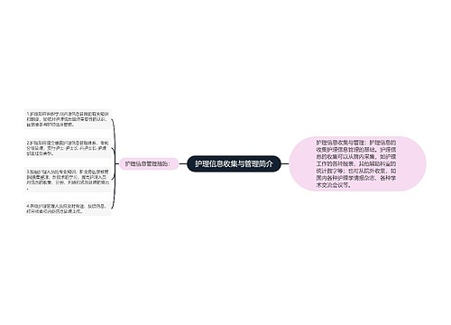 护理信息收集与管理简介