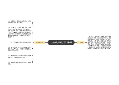 大出血的诊断、手术指证